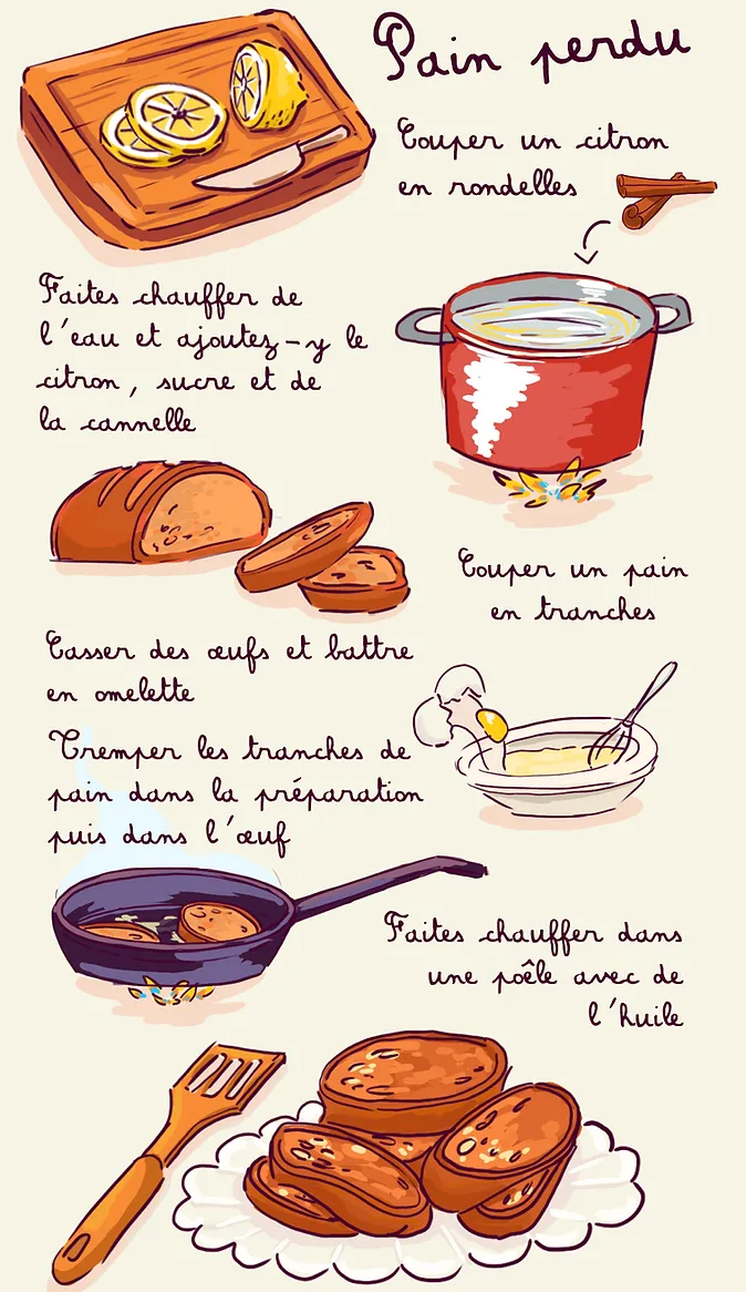 recette pain perdu